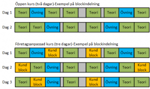 Kurs_block